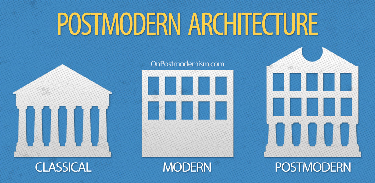 Postmodern Architecture Explained